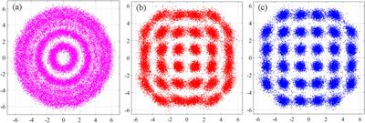 A simple two-stage carrier-phase estimation algorithm for 32-QAM coherent optical communication systems